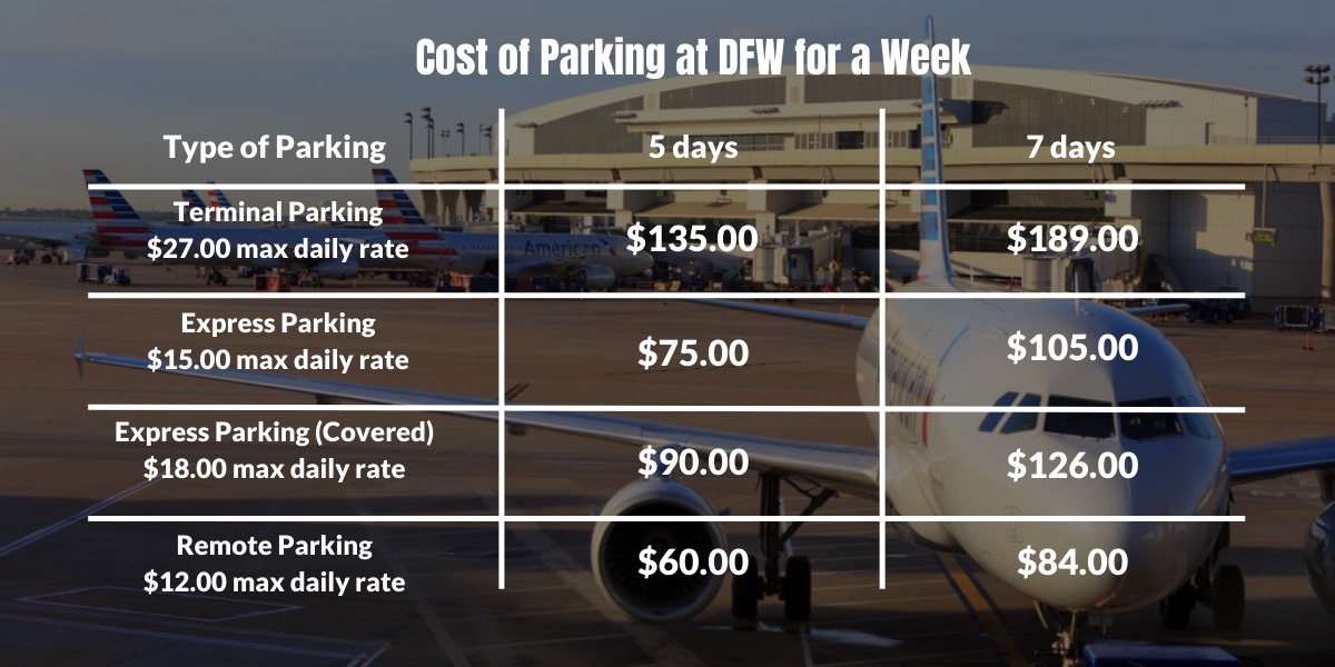 Cost of Long-Term Parking at DFW