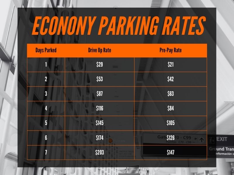 EWR Economy Airport Parking Rates