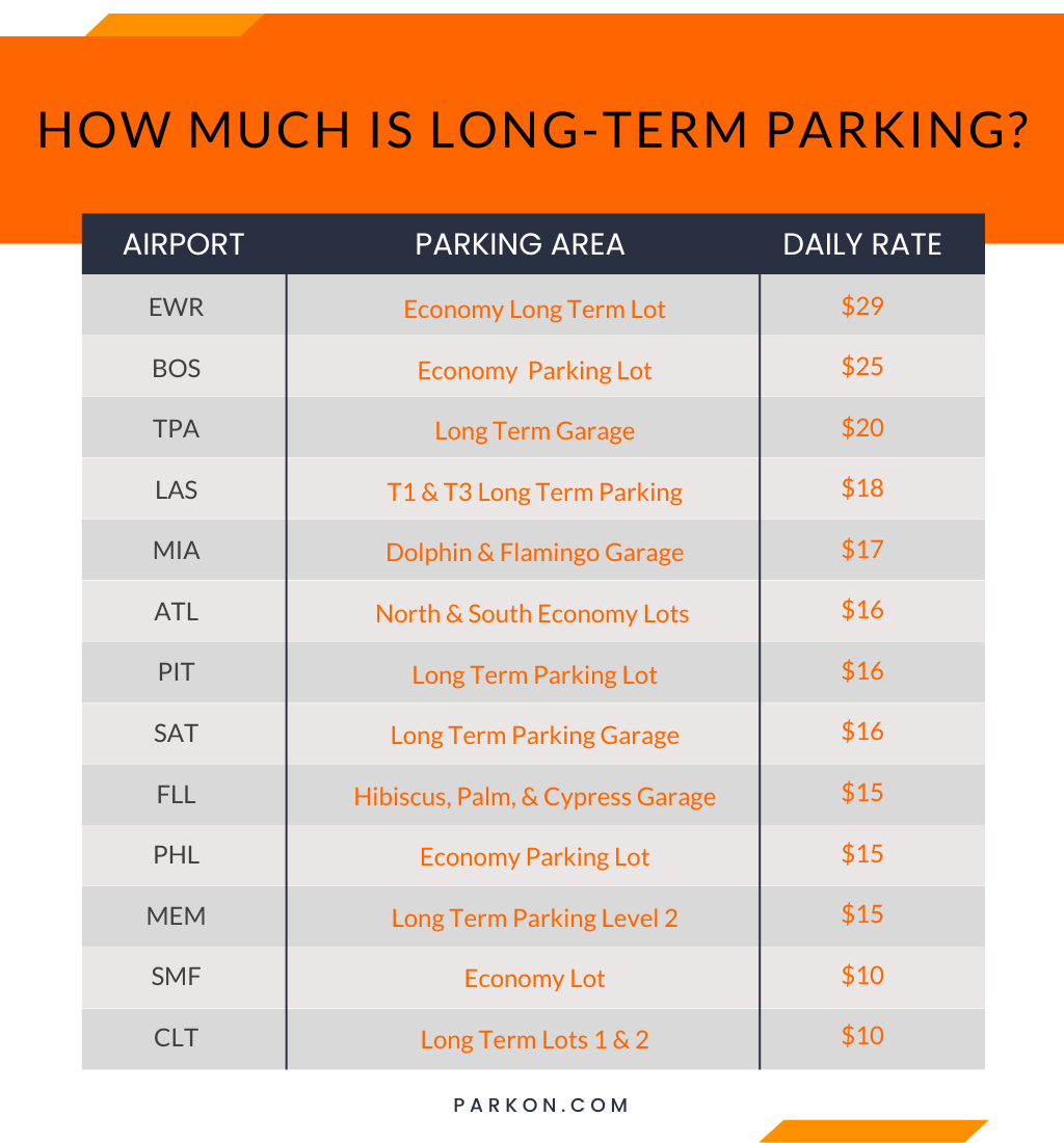 How Much is Long Term Parking
