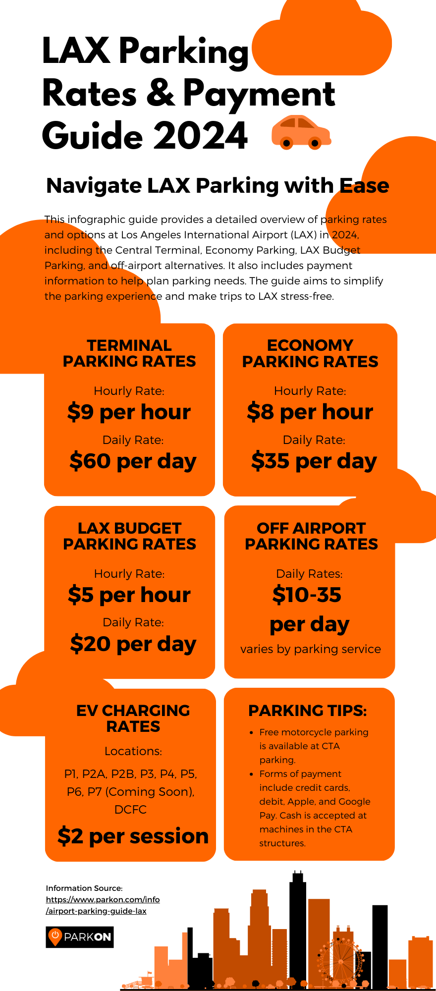 Infographic for LAX Airport Parking Guide