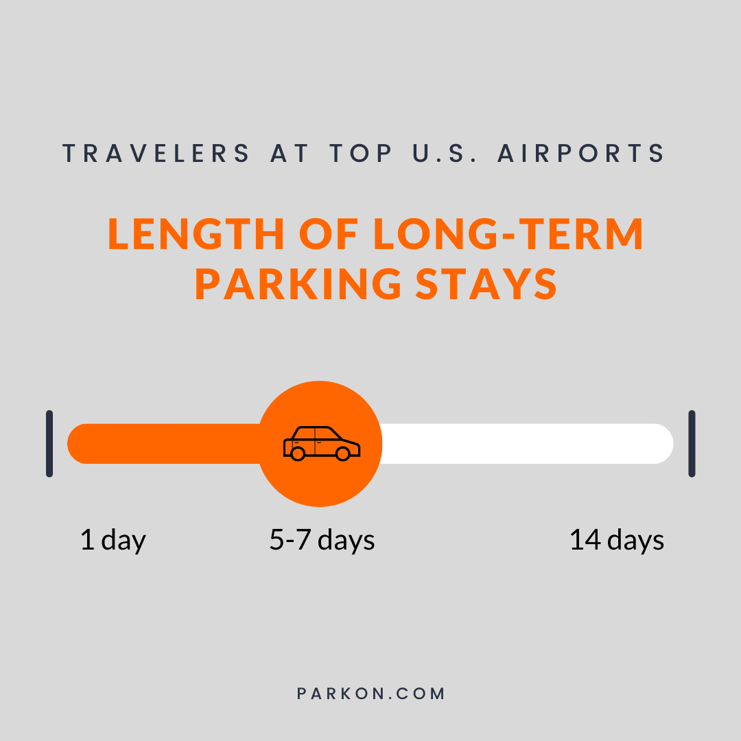 Long-Term Airport Parking Length